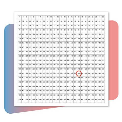 Did You Know Most Probiotics On The Shelf Are Not Based On Actual Evidence?